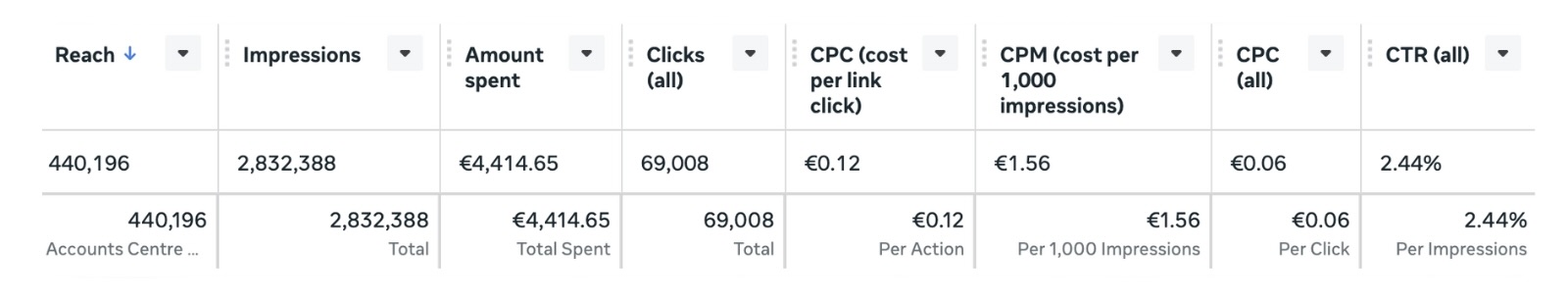 Zaslonski posnetek remarketing oglasa